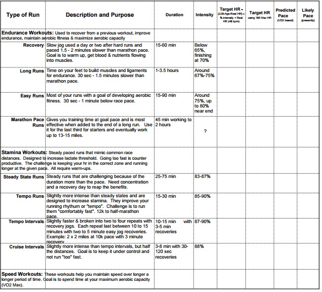 Training Zones Chart